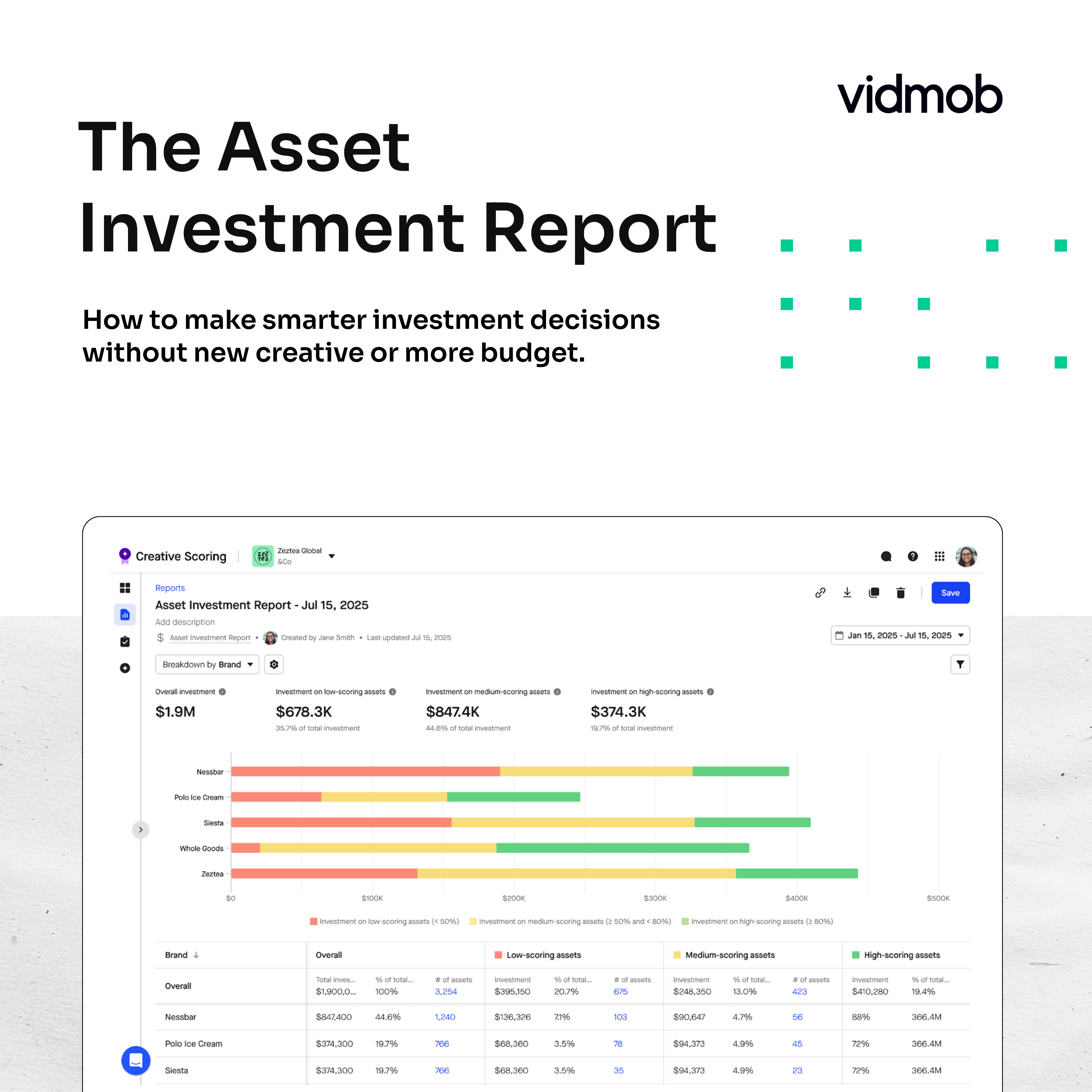 How Asset-Level Insight Transforms Media Investment