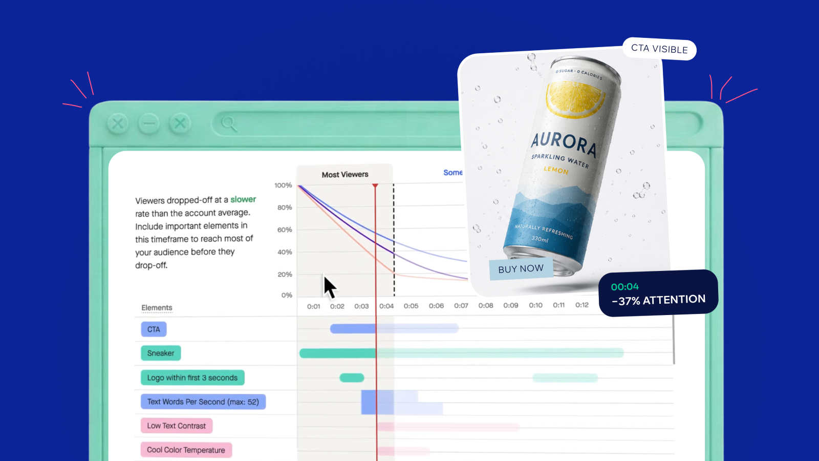 The Creative Testing Playbook: A Framework for Diagnosing and Scaling What Works
