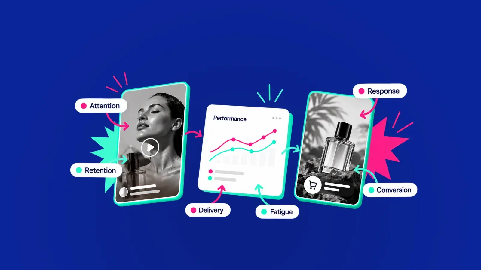 Creative Performance Analytics: Turning Creative Signals Into Better Marketing Decisions