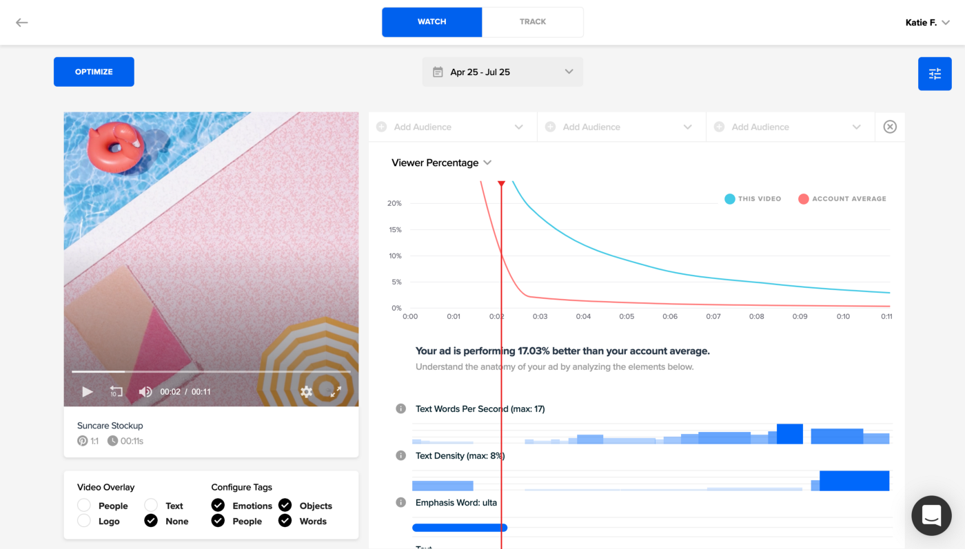 Analyze Promoted Pins With Creative Analytics