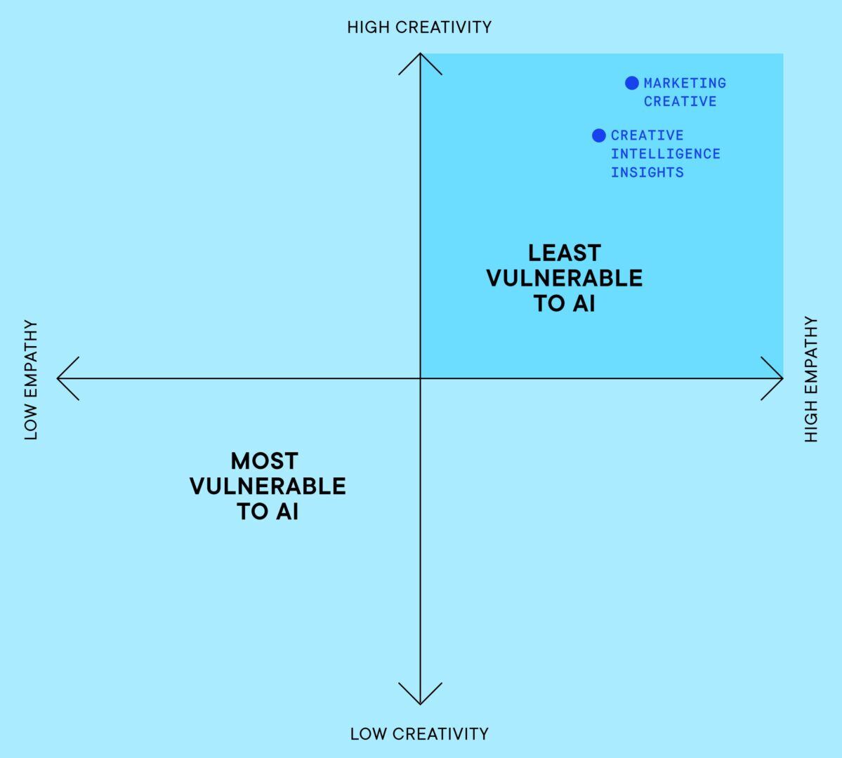 Tech Human Charters Tech + Human Systems • #1 Platform to make better ads: Unify Data ...