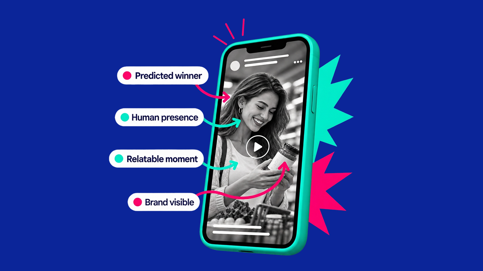 Know Which Designs Will Perform Before the Ad Goes Live